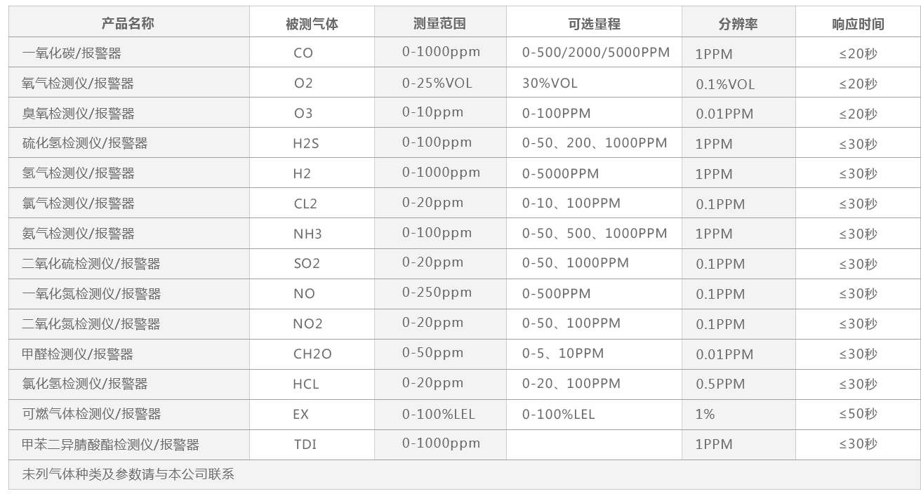 PC仪器表格参数设计.png