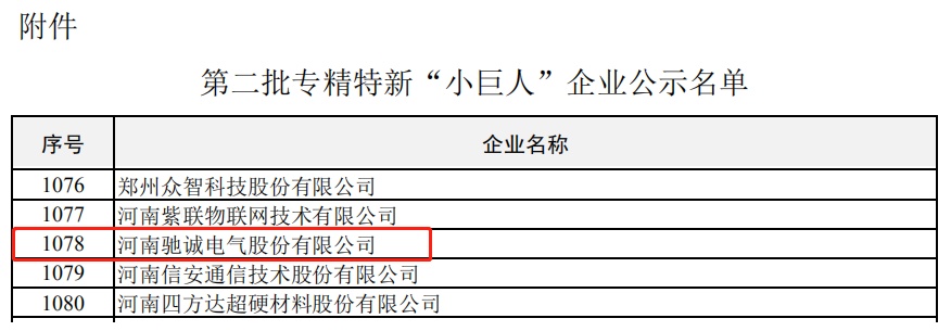 喜讯！驰诚电气入选国家专精特新“小巨人”名单