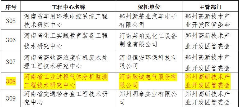 喜报！驰诚电气获批建设河南省工程技术研究中心