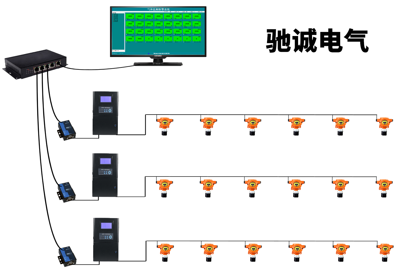 污水处理厂有毒有害气体解决方案