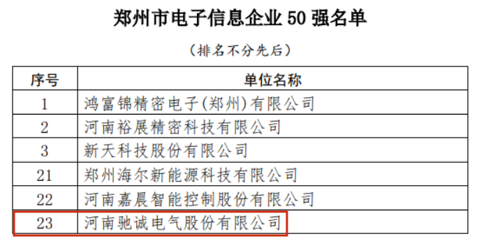 喜报|驰诚电气登榜郑州市电子信息企业50强