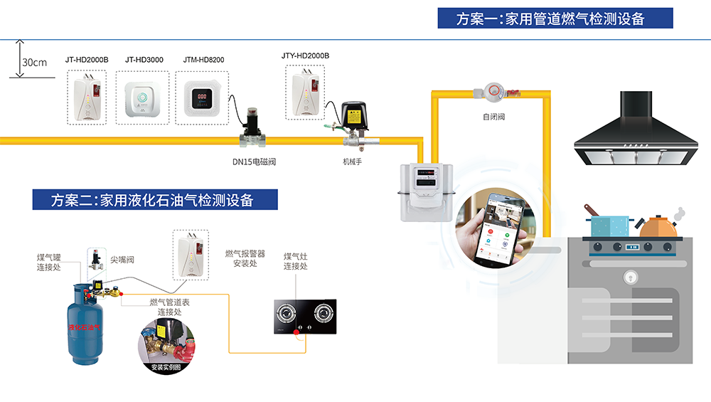 预防燃气泄漏|驰诚电气燃气报警器选型指南