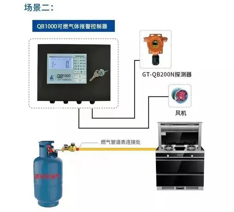 液化气罐是什么 使用注意事项 燃气报警器的作用