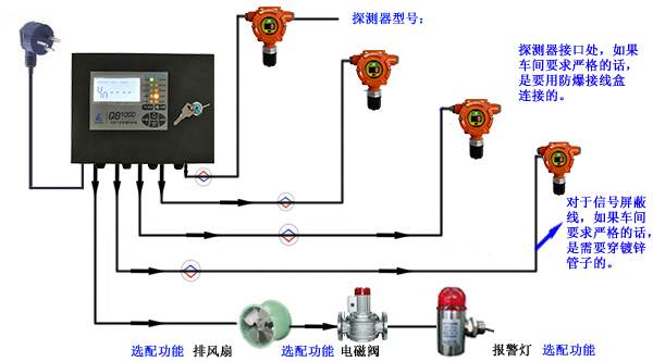 印刷业常见的有害气体 有毒有害气体检测仪的作用