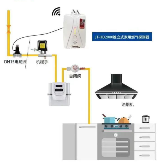 燃气隐患具体指的是什么 燃气报警器怎么选