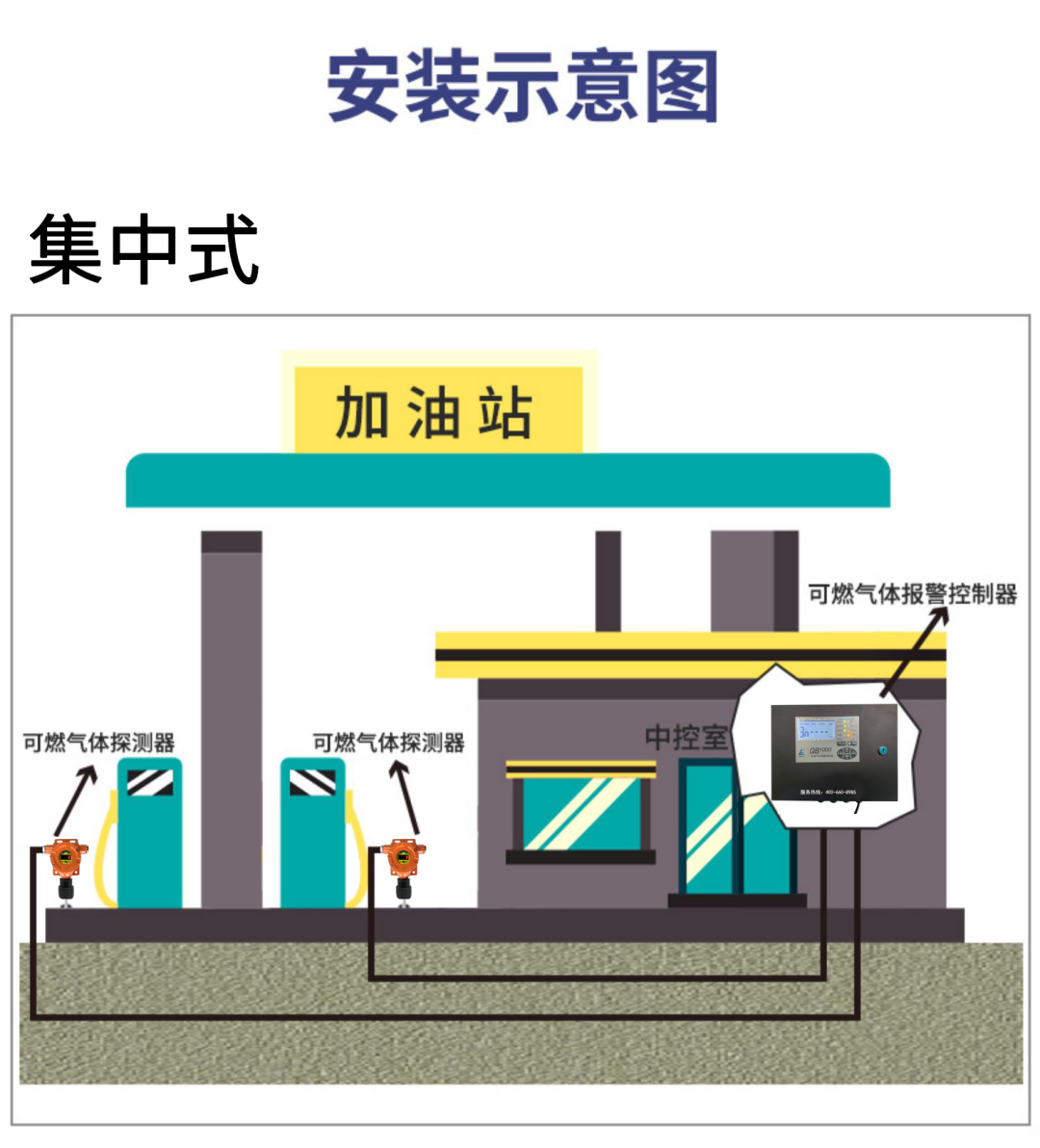 加油站气体安全如何保障 气体检测仪的作用