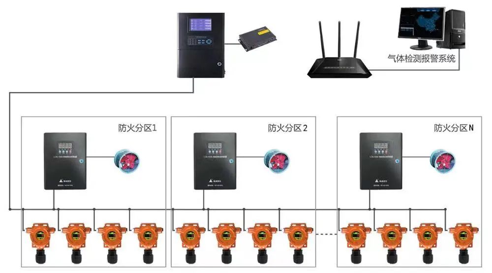 生物制药行业气体安全解决方案 气体检测仪有用么