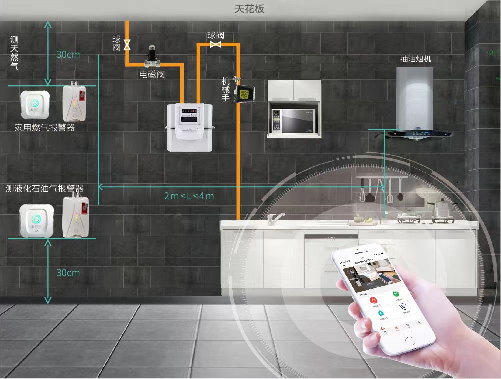 燃气报警器是什么 怎么使用燃气报警器