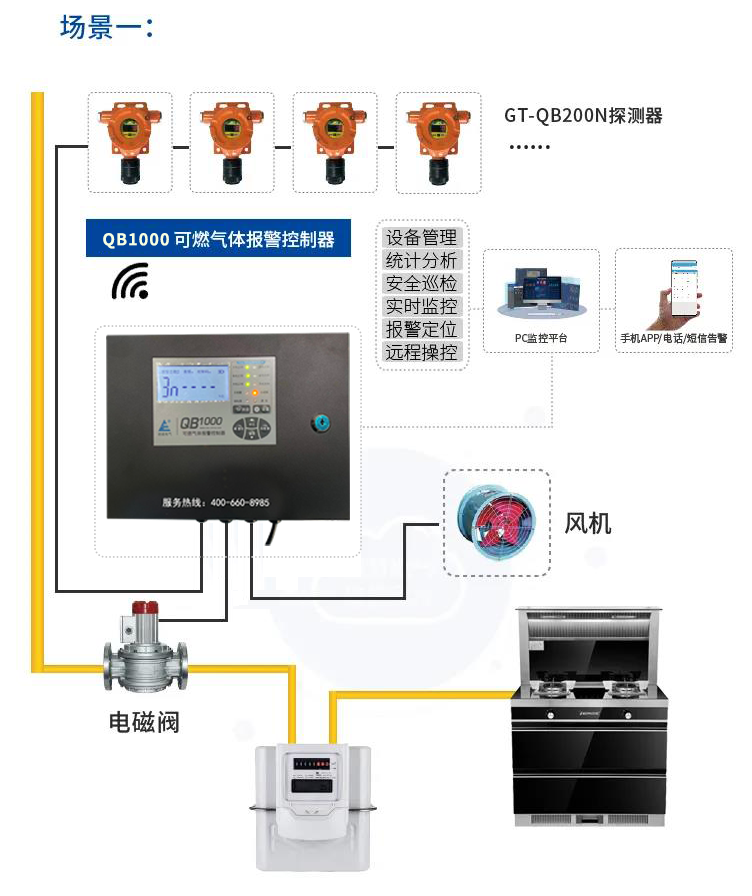 餐饮行业需要注意的燃气安全知识 燃气报警器的妙用