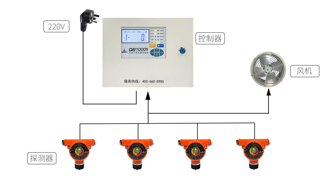 QB1000S系列气体报警控制器 “智”破九小场所消防安全难题